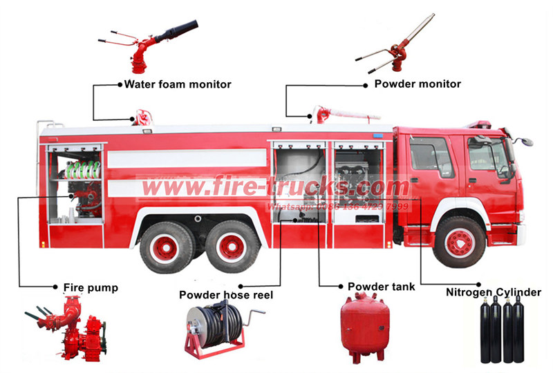 ISUZU GIGA dry powder firefighting truck