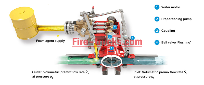 Isuzu diesel fire pump fire engine for sale Philippines