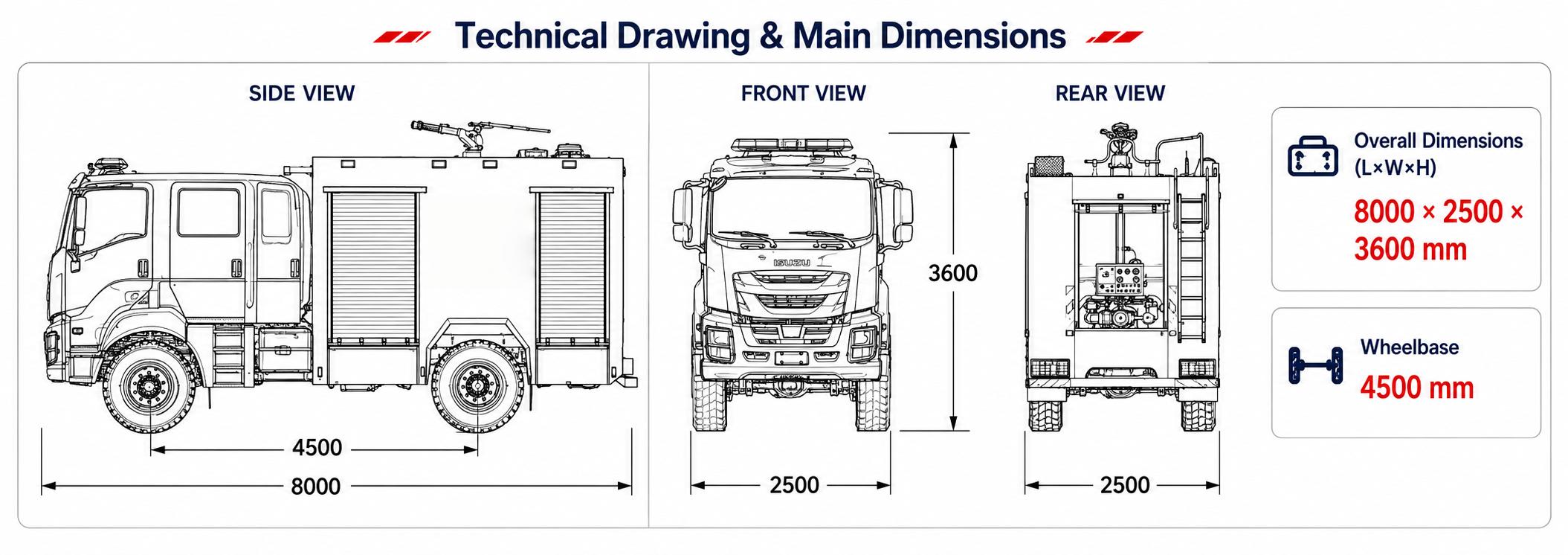 ISUZU GIGA 4x4 Water Foam Fire Fighting Vehicle structure diagram 