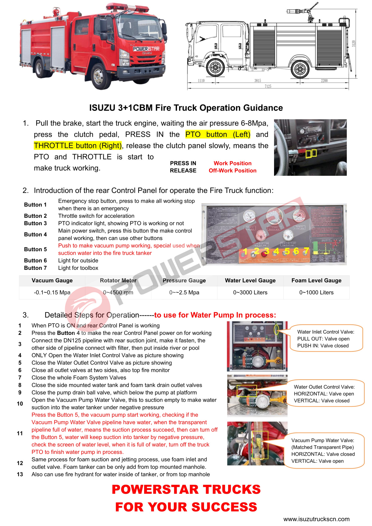 ISUZU fire rescue truck company operations manual ISUZU fire rescue truck company operations manual