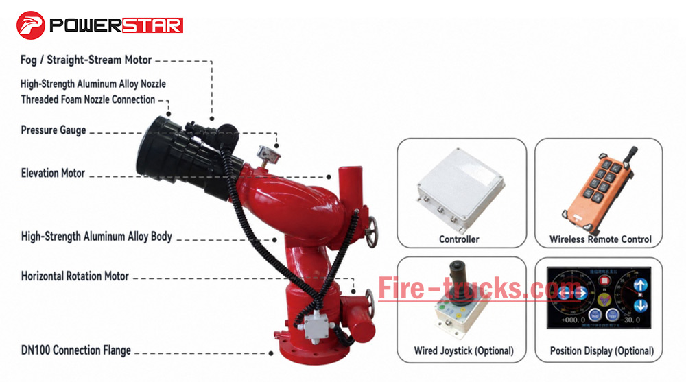 electric control remote fire monitor structure