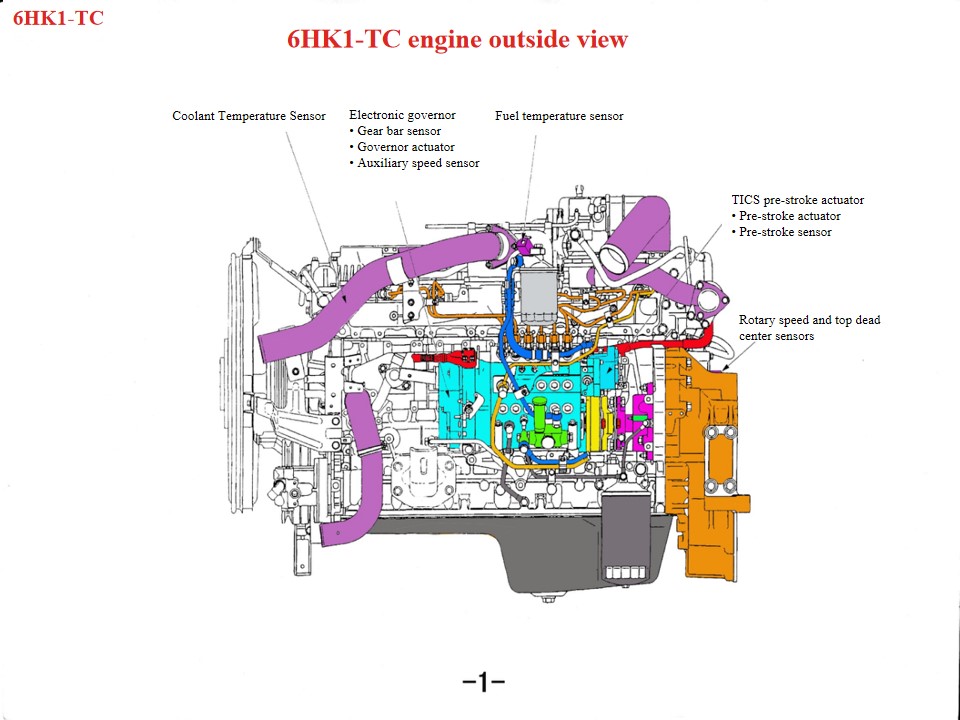 Tipps zur Motorwartung für Isuzu Fire Rescue Vehicles 6HK1